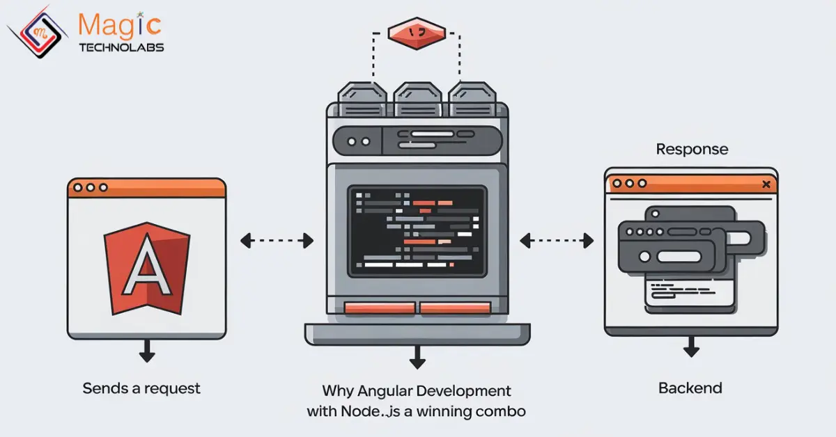 javascript - angular universal + nodejs + express -... Why Angular Development with Node.js is a Winning Combo